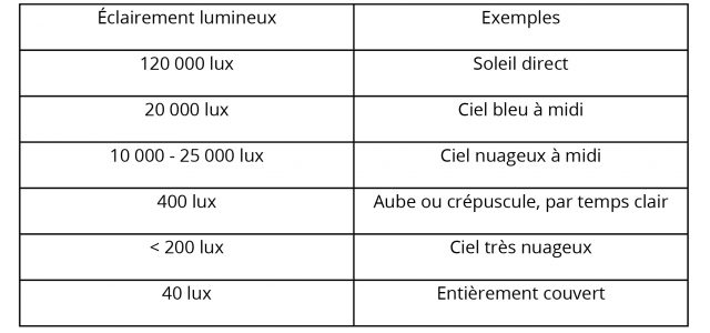 tableaulux